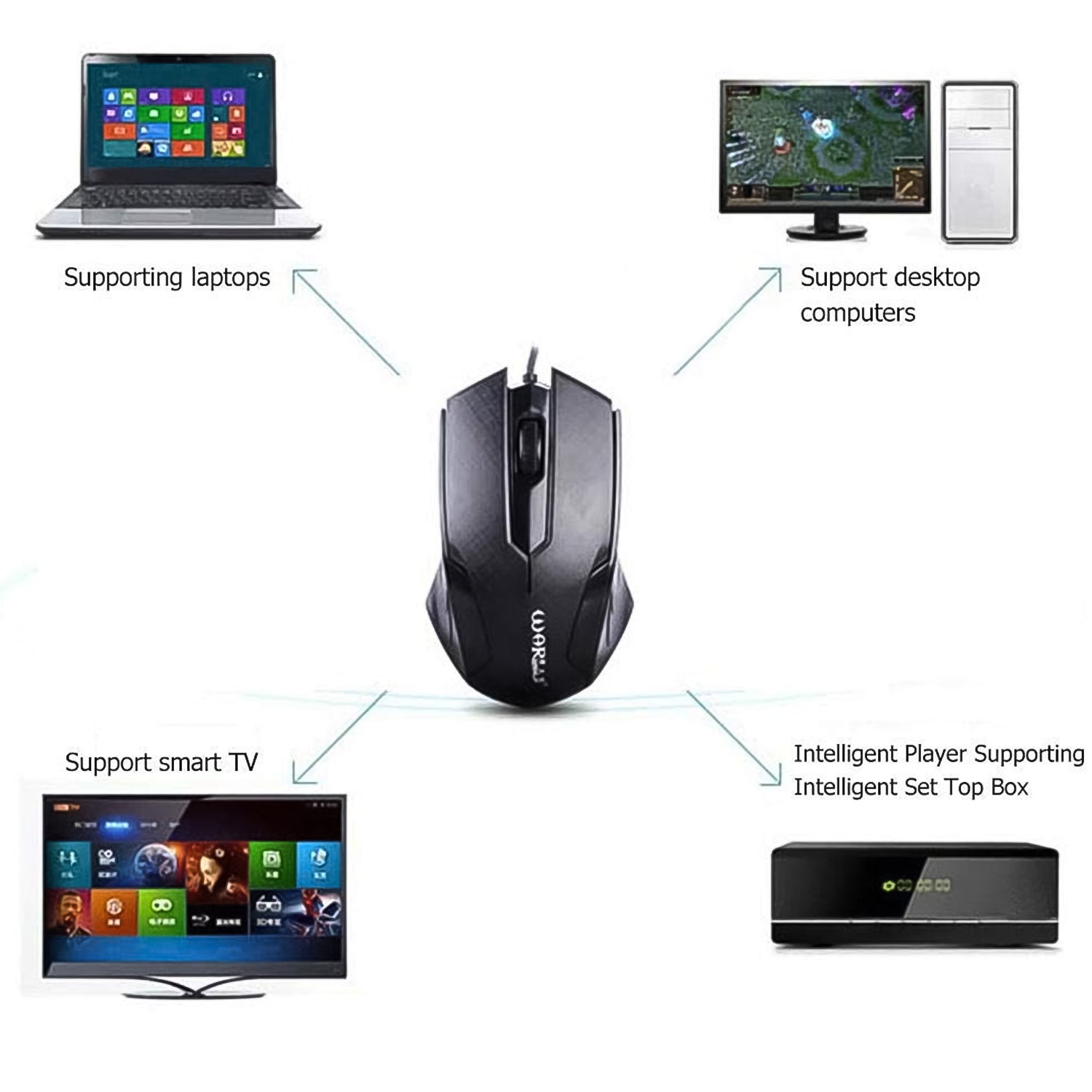 Computer / Laptop Wired Optical Mouse (1 Pc) Computer / Laptop Wired Optical Mouse (1 Pc)